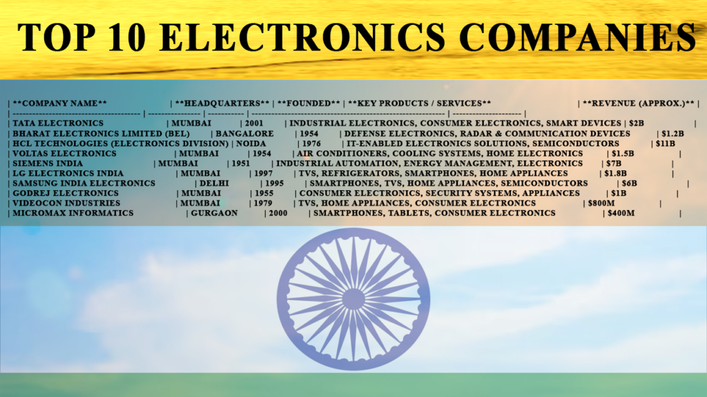 TOp 10 electronics company names in india